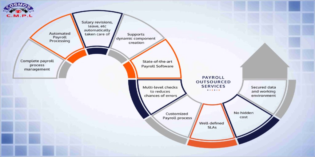 cosmos canada payroll